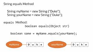 Java Strings 101: Using equals() and equalsIgnoreCase() to Compare Strings