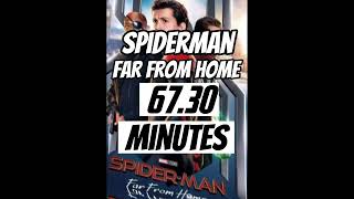 Tom Holland Screentime in The Marvel Cinematic Universe 🕷 #Shorts #TomHolland #Spiderman #Zendaya