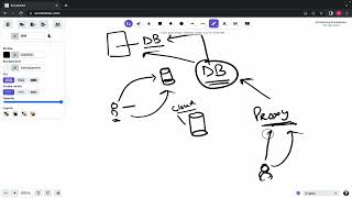 44 Proxy Design Pattern