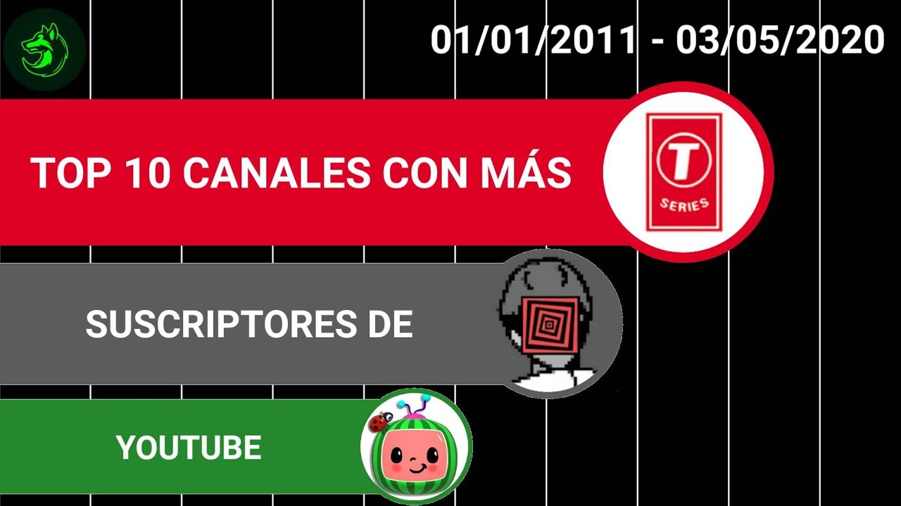 TOP 10 CANALES CON MÁS SUSCRIPTORES DE YOUTUBE | HISTORIA (2011 - 2020 ...