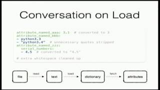 Synchronizing Objects to YAML using Black Magic