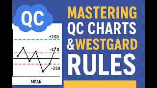 Mastering QC Charts & Westgard Rules | Levey-Jennings Made Easy for Labs