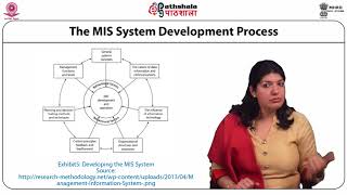 Developing MIS Systems