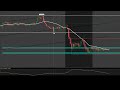 IF YOU DONT HAVE THESE LEVELS FOR FUTURES TRADING YOUR SCREWED