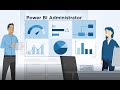 Power BI Administrator I BSgroup Data Analytics AG I Part 1 EN