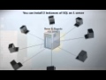 SQL 2012 Admin Installing A Named Instance Lab 3.1