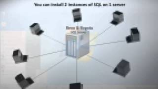 SQL 2012 Admin Installing A Named Instance Lab 3.1