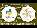 Date ticks and rotation in matplotlib
