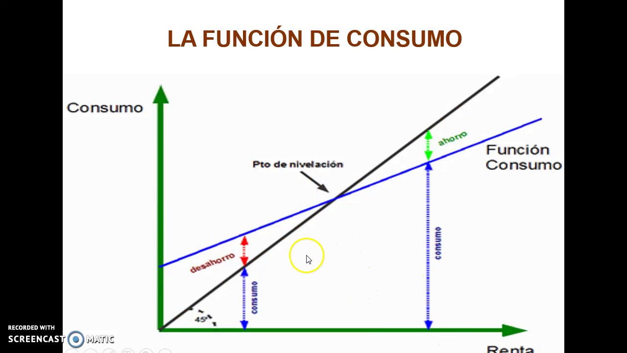 Consumo Y Ahorro - YouTube