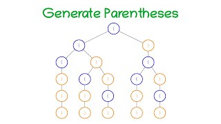 Leetcode Question 22 "Generate Parentheses" in Javascript