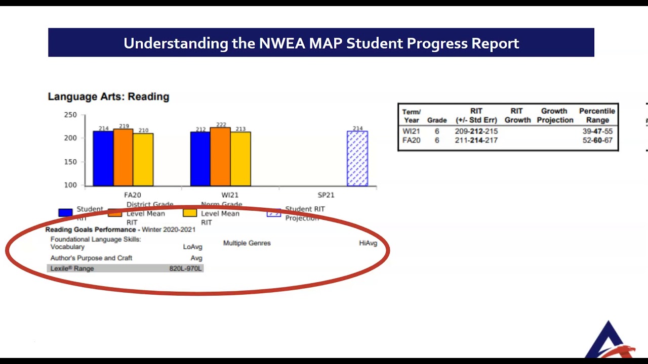 Nwea Map Growth Scores Explained Practice Tests 40 Off