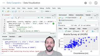 Introduction to Data Visualization Using ggplot: Rescaling axes