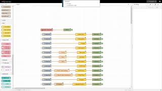 Demonstration of Axis Node-RED nodes
