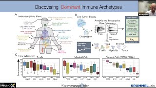 Discovering Spatiotemporal Archetypes of Dominant and Reactive Cancer Immunity by Dr. Max Krummel