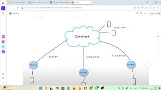 ip address&subnetting