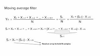 Super efficient Moving Average Filter: detailed explanation and implementation in STM32