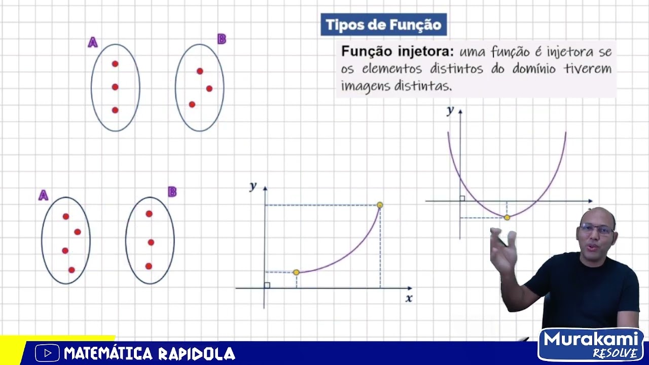 FUNÇÃO | INJETORA, SOBREJETORA E BIJETORA # 12 - YouTube