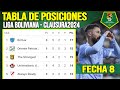 Tabla de Posiciones de la Liga Boliviana 2024 Fecha 8 Clausura | Clasificación Liga Boliviana 2024