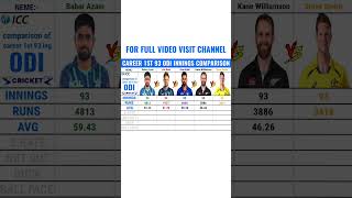Career 1st 93 Odi Innings || Kane Williamson vs Babar Azam vs Virat Kohli vs Steve Smith vs Joe Root