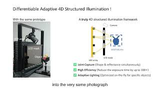 Differentiable Adaptive 4D Structured Illumination for Joint Capture of Shape and Reflectance