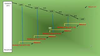 Basic-Java Java Recursion #025