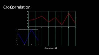 Cross Correlation