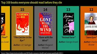 [Lifestyle#3]Top 100 Books You Must Read Before You Die | Life Changing Books | Data Toontoon