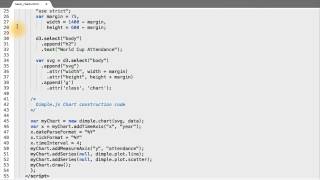 From Dimple to D3 - Data Visualization and D3.js