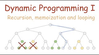 recursion, memoization and looping | Dynamic Programming Part 1