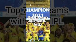 Top 7 IPL teams with most IPL trophies