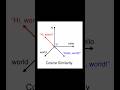 How Cosine Similarity is Used in Fuzzy Search Algorithms | Cosine Similarity Explained
