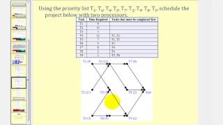 Scheduling: The List Processing Algorithm Part 2