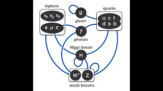 Standard Model 1: Particles