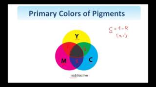 18. Digital Image Processing: Fundamentals of Color Image Processing