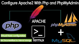 How to configure Apache2 Webserver with PHP and PhpMyAdmin in Termux