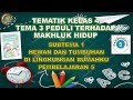 Kelas 4 Tematik : Tema 3 Subtema 1 Pembelajaran 5 (Peduli Terhadap Makhluk Hidup)