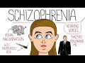 Schizophrenia Explained (Includes DSM-5 Criteria & Delusion Examples)