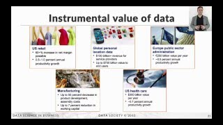 The value of data