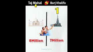 Taj Mahal vs Burj Khalifa 🥳comparison#shorts #tajmahal #burjkhalifa