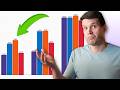 Benchmarks: How to measure database performance?