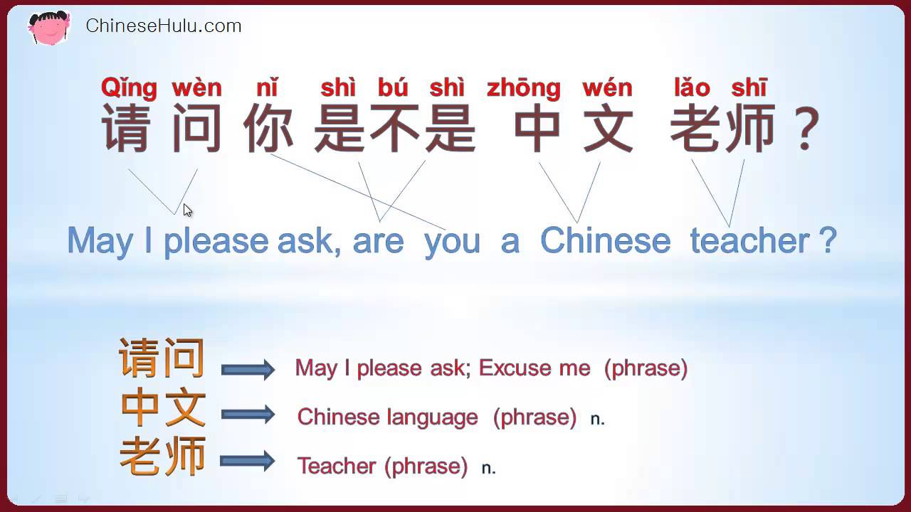Learning Mandarin Chinese Learning Mandarin Chinese