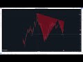 How To Trade Falcon Fx Strategy | Forex