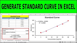 Generating Standard Curve and Determining Concentration of Unknown Sample in Excel