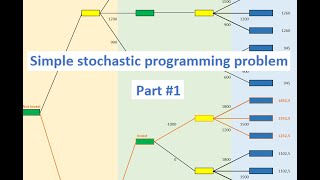 Simple Stochastic Program - Part 1