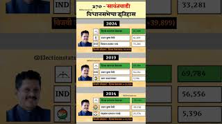 सावंतवाडी विधानसभेचा इतिहास | SawantWadiAssembly Constituency History |#shorts #electonstats