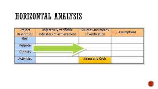 Quick Learning Of Logical Framework (Part 2)