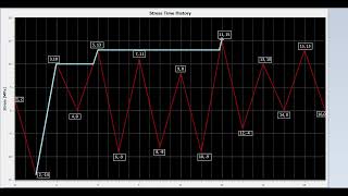 Rainflow Cycle Counting Example