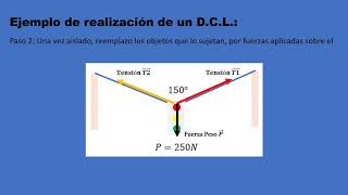 Estática – Cargas Puntuales - Cálculo de Tensiones en cuerdas y cables