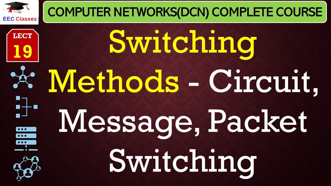 L19: Switching Methods - Circuit, Message, Packet Switching In Computer ...