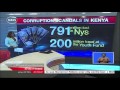 Corruption Scandals in the Kenyan Government